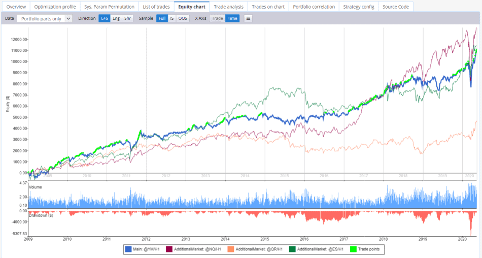 SQ portfolio equity chart