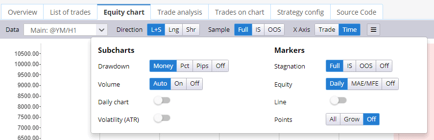 SQ equity chart options