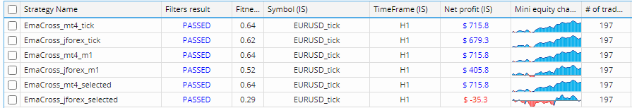 JForex backtests using different precisions